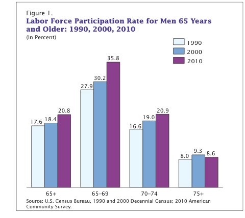 Source: U.S. Census Bureau.