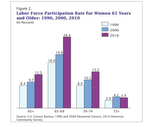 Source: U.S. Census Bureau.