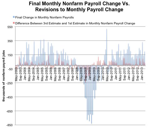 Source: Bureau of Labor Statistics, via Haver Analytics.