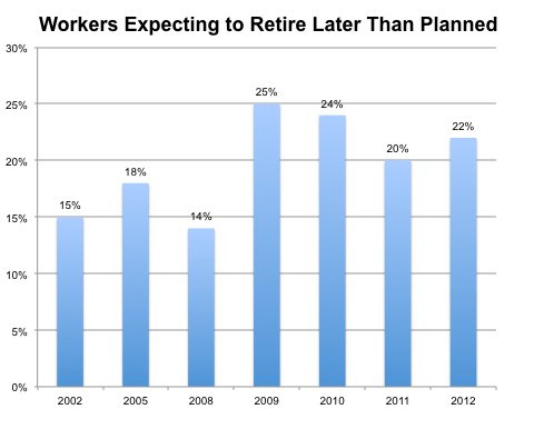 Source: Employee Benefit Research Institute.