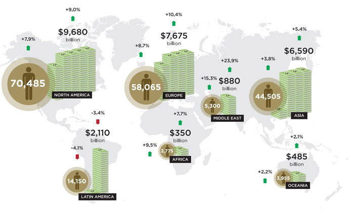  Source: UBS and Wealth-X 2014 World Ultra Wealth Report