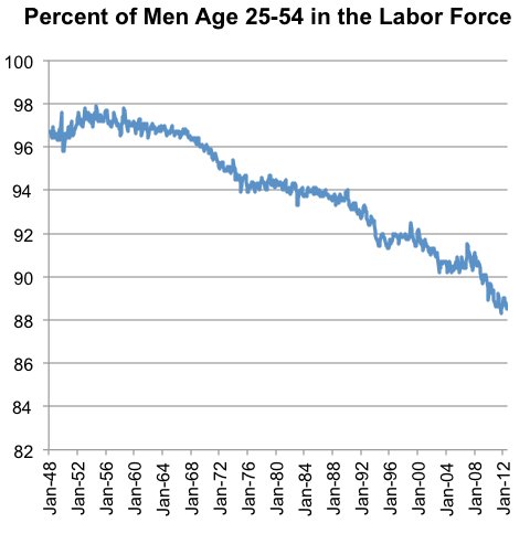 Source: Bureau of Labor Statistics