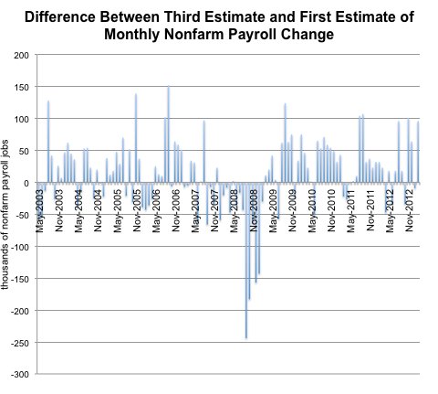 Source: Bureau of Labor Statistics, via Haver Analytics