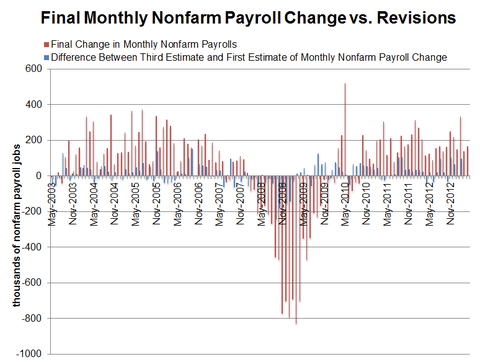 Source: Bureau of Labor Statistics, via Haver Analytics