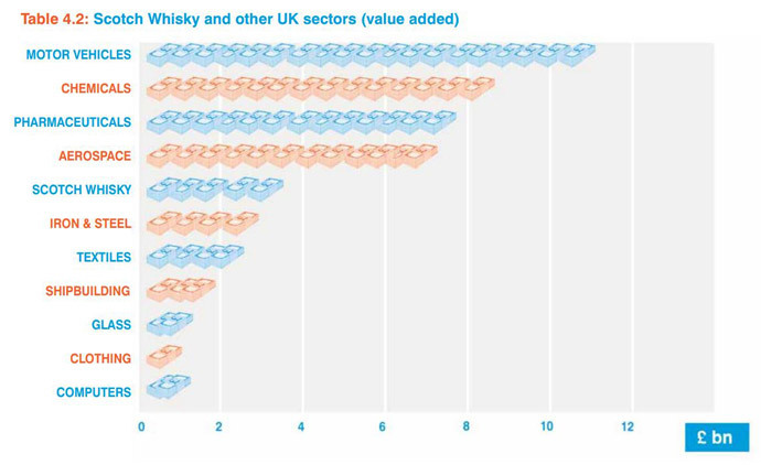 Source: Scotch Whisky Association